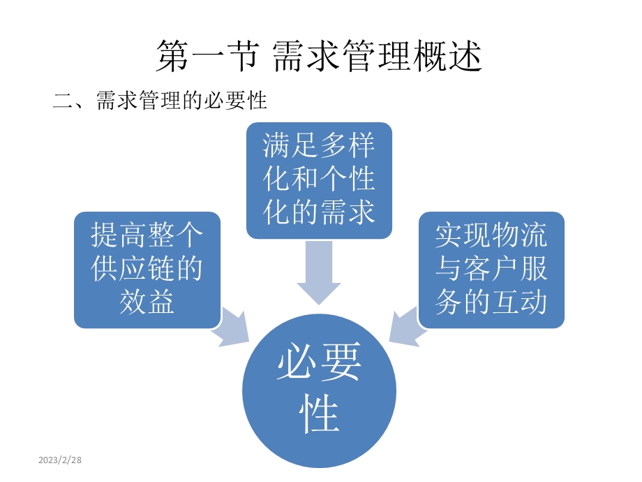 供应链管理中的需求管理教学课件PPT.ppt_第3页