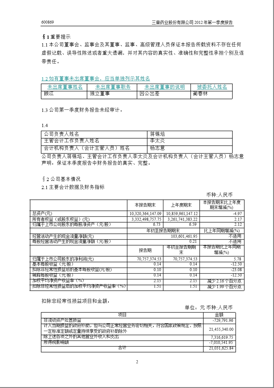 600869 三普药业第一季度季报.ppt_第3页