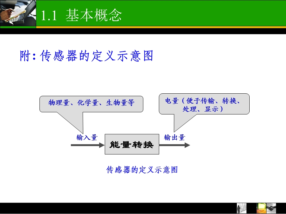 传感器概述.ppt_第3页