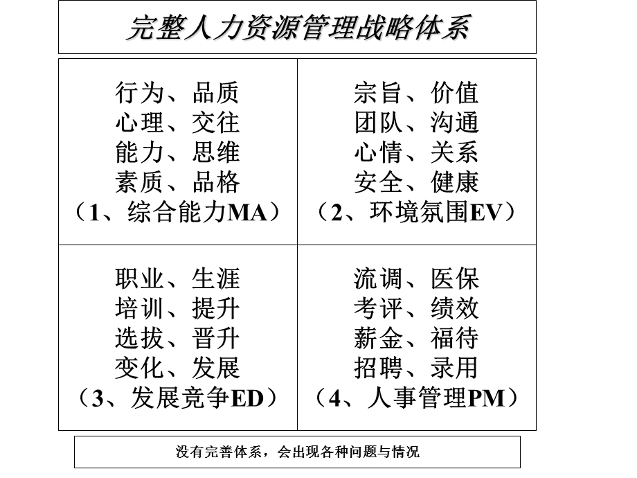 《价值薪酬工具沙盘训练》【一份非常好的专业资料拿来即可用】 .ppt_第3页