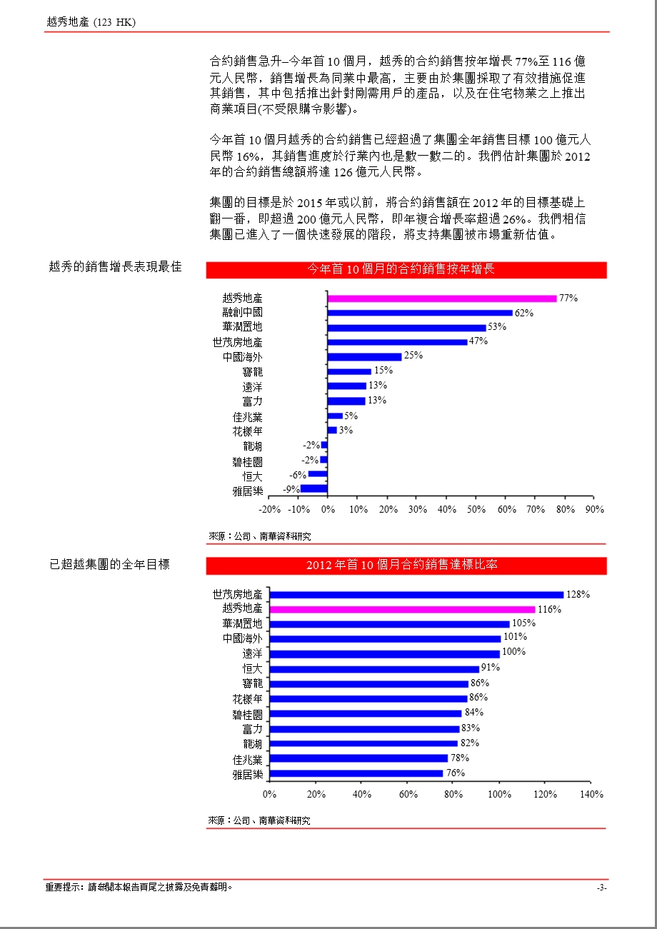 越秀地产(123.HK)：加快资产周转及市场重新估值1204.ppt_第3页