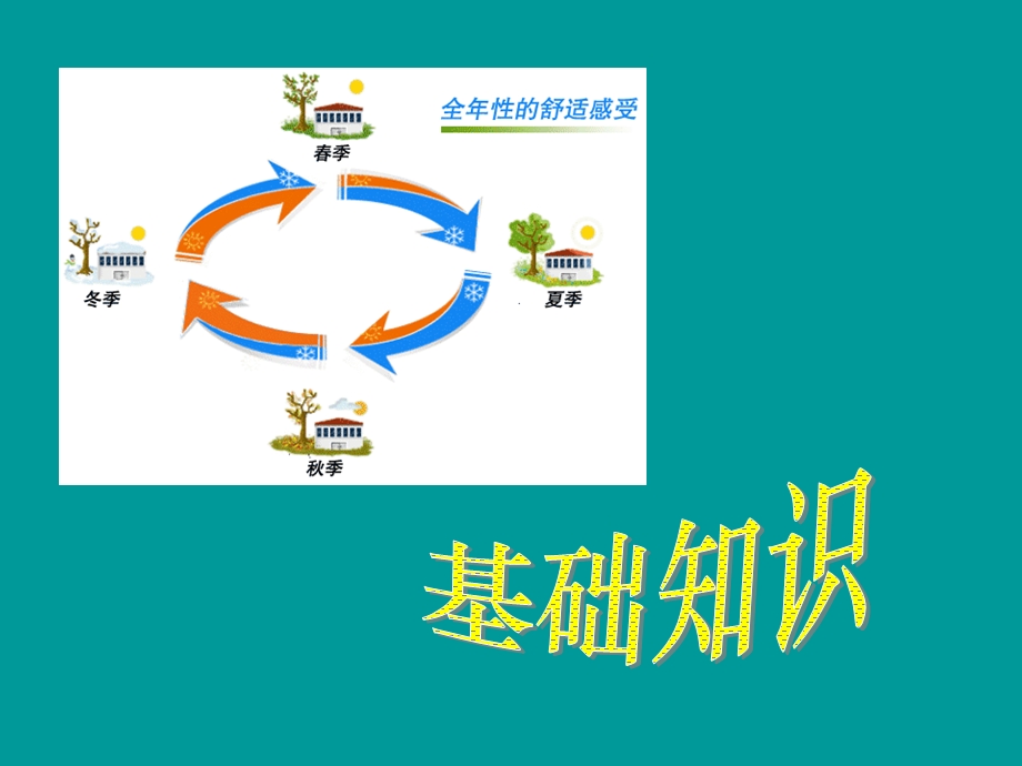 空调原理.ppt_第3页