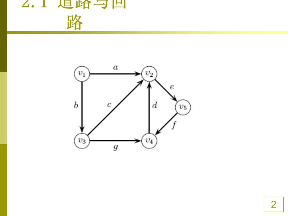 道路与回路课件.ppt_第2页