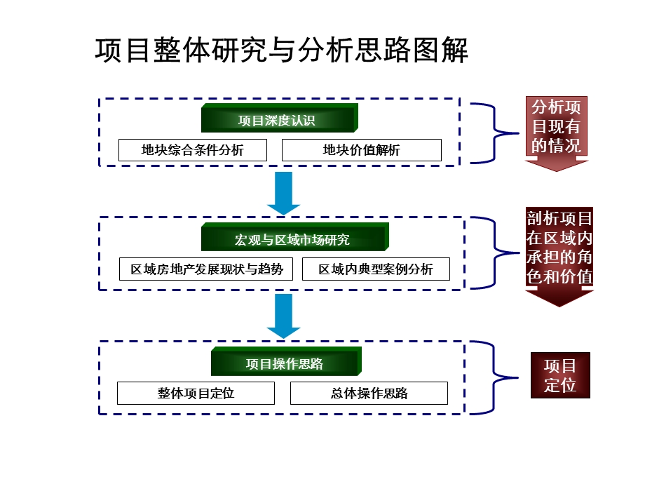 永州创发城项目整体调性定位&操作初步思路39P.ppt_第2页