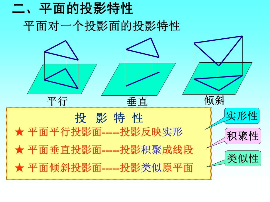 画法几何—平面.ppt_第3页