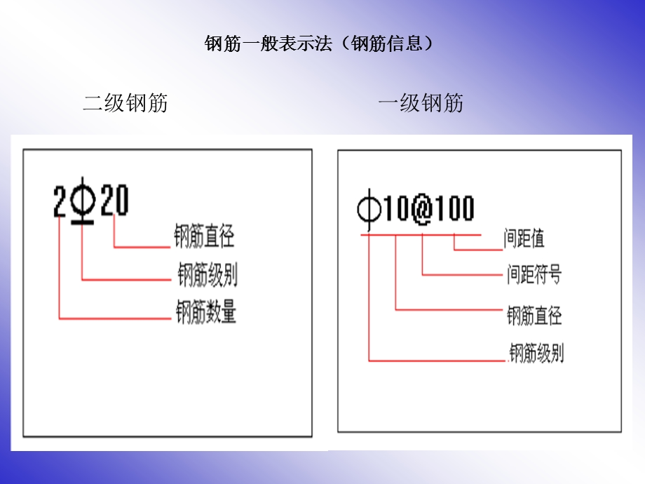 梁柱板钢筋平法标注图解(免费).ppt_第3页