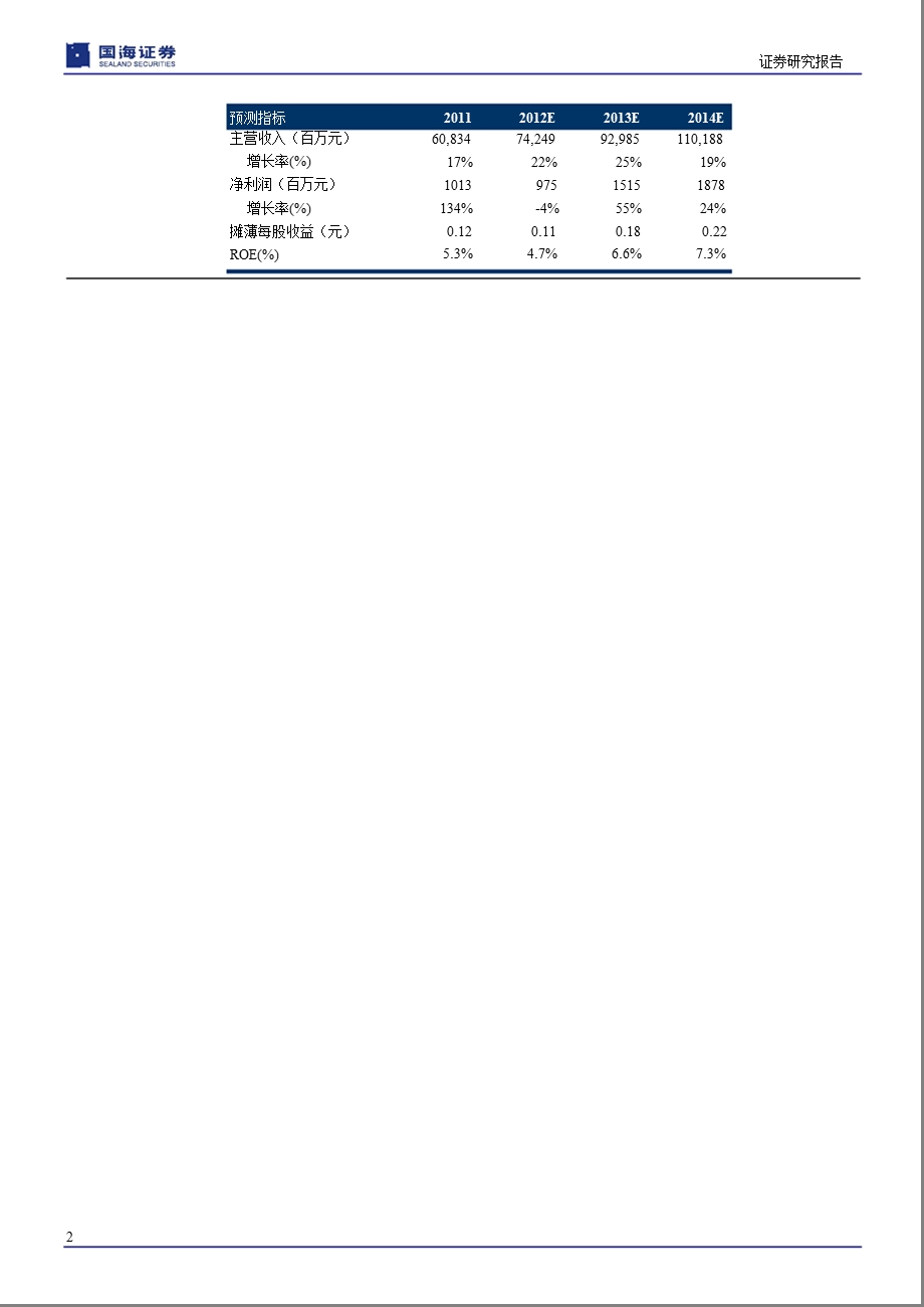 TCL(000100)调研报告：国内独具产业链一体化优势各项业务向好1228.ppt_第2页