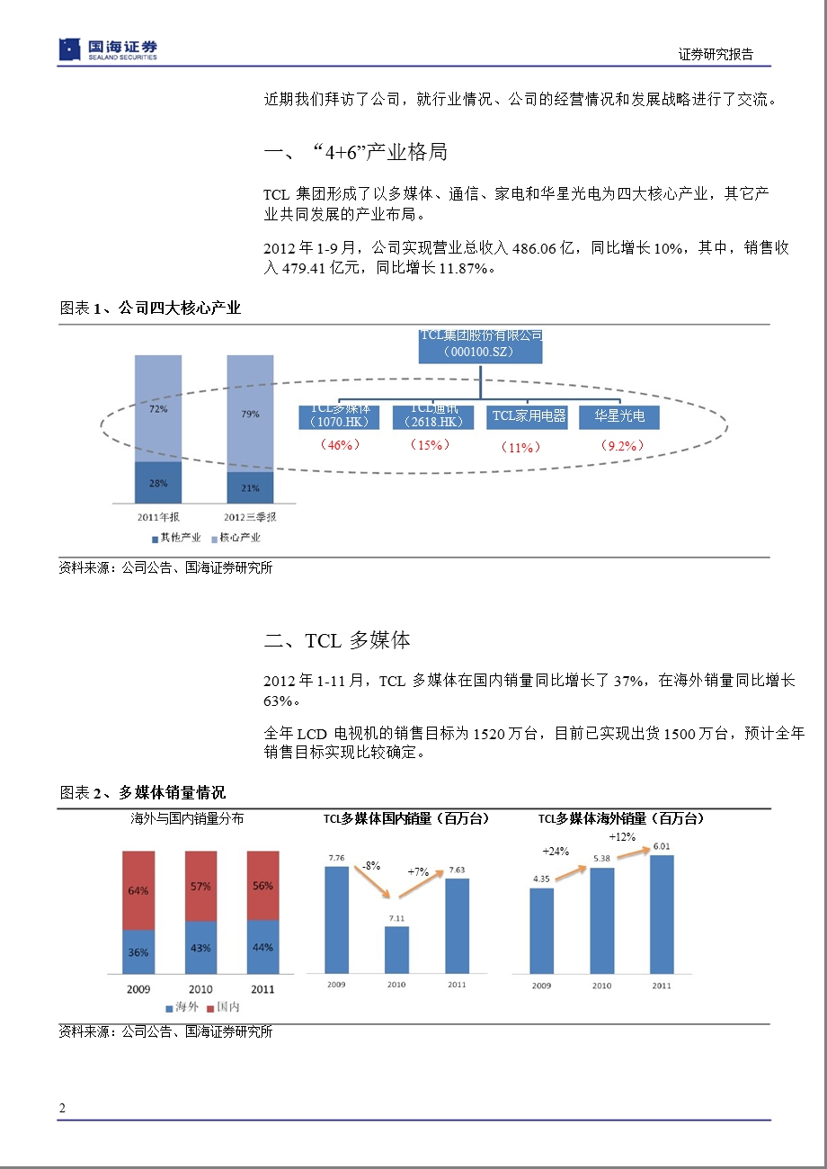 TCL(000100)调研报告：国内独具产业链一体化优势各项业务向好1228.ppt_第3页