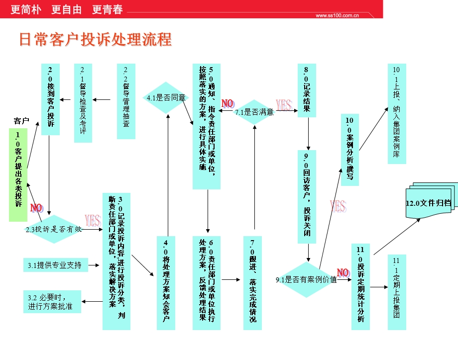 客户服务培训日常客户投诉处理流程.ppt_第3页