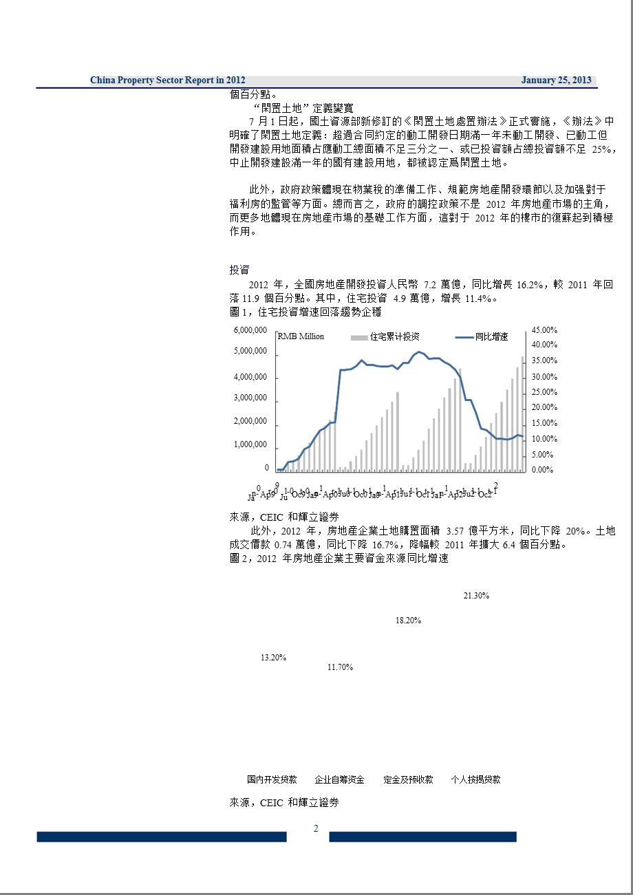中国内地房地产行业回顾0125.ppt_第2页