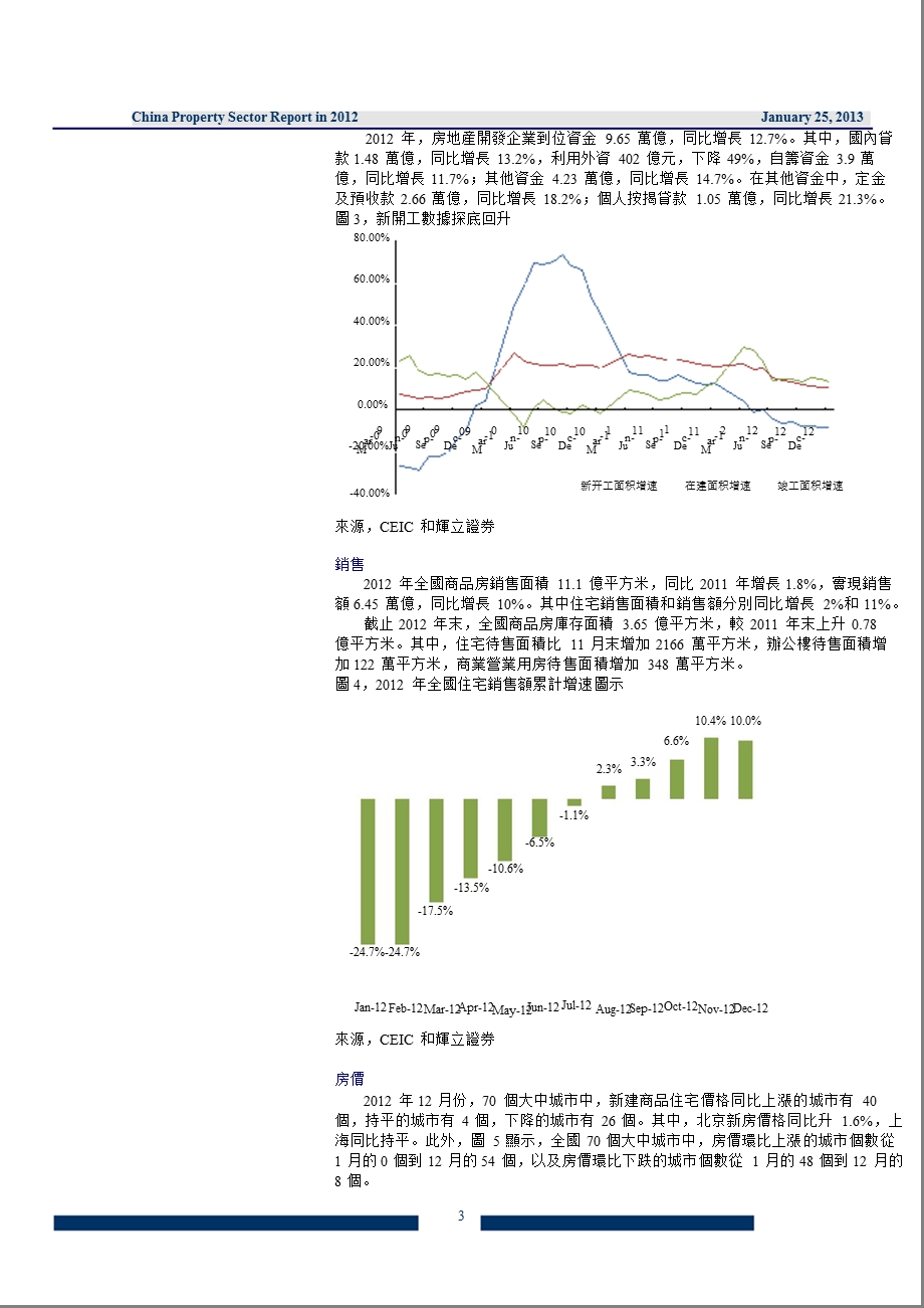 中国内地房地产行业回顾0125.ppt_第3页