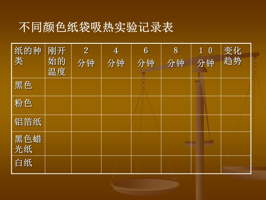 教科版小学科学五级上册课件《怎样获得更多的光和热》 .ppt_第3页