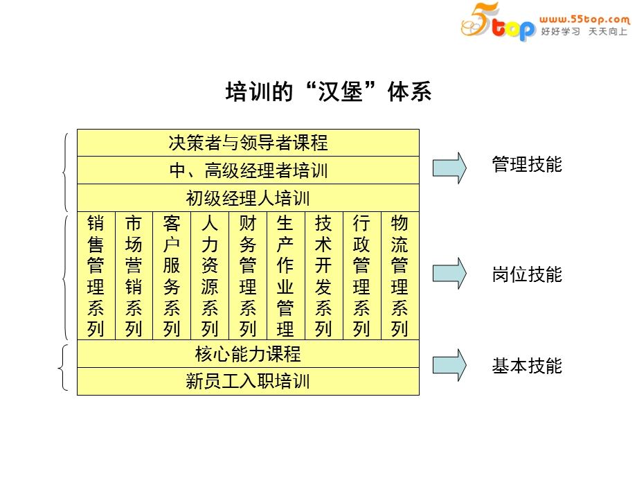 高效能培训体系规划设计管理.ppt_第3页