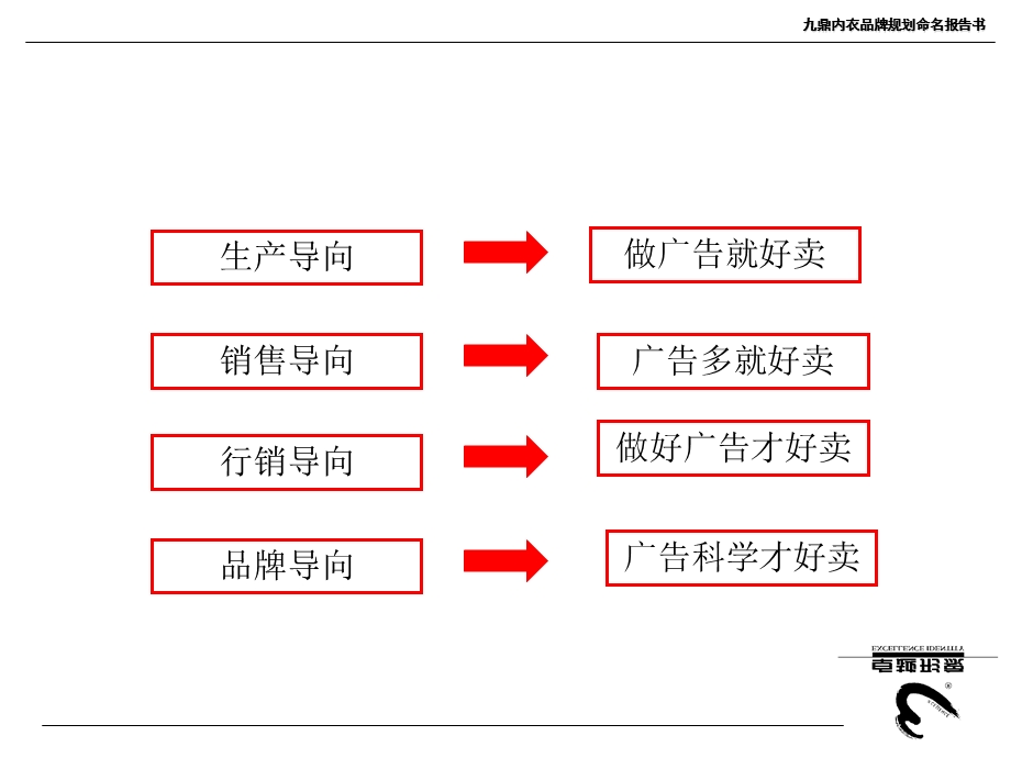 东华九鼎内衣品牌规划命名报告书.ppt_第3页