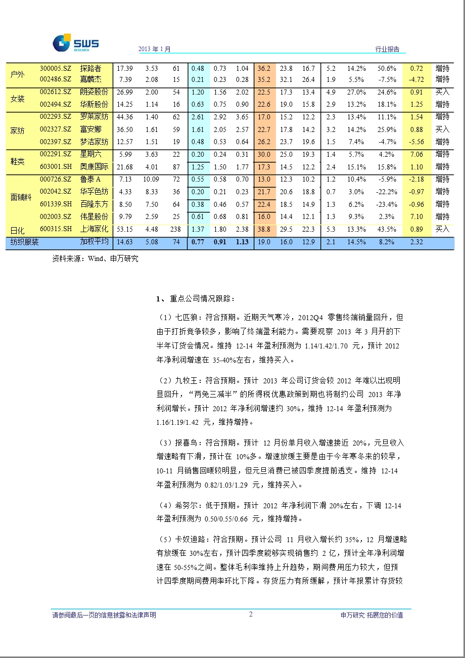 纺织服装行业报业绩前瞻：预计报总体低于预期零售终端仍未有较大起色0116.ppt_第3页