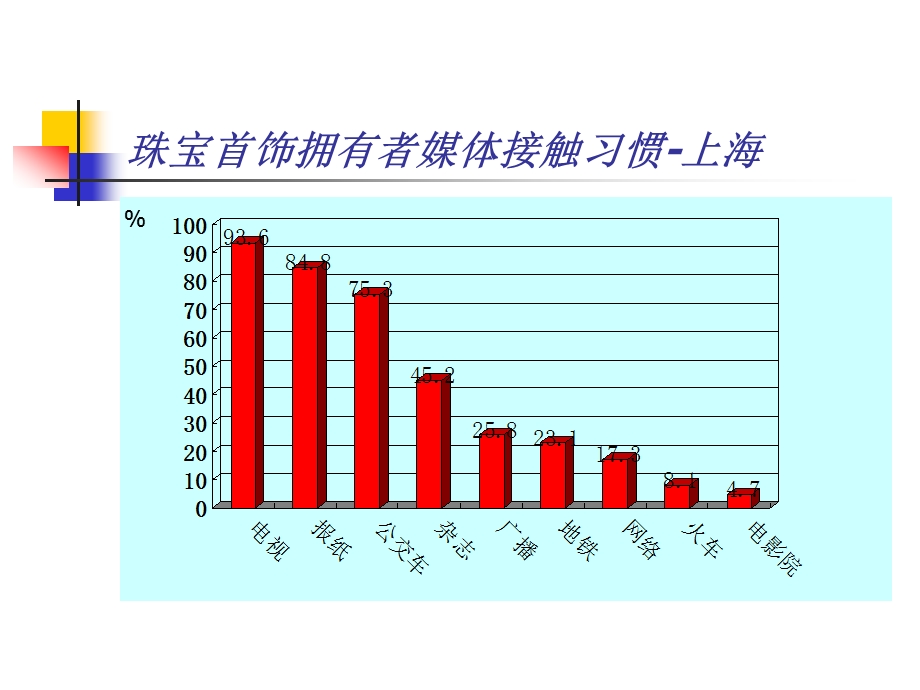 珠宝行业市场分析.ppt_第2页