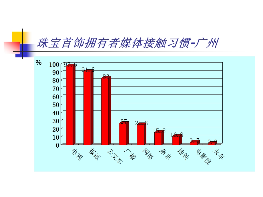 珠宝行业市场分析.ppt_第3页