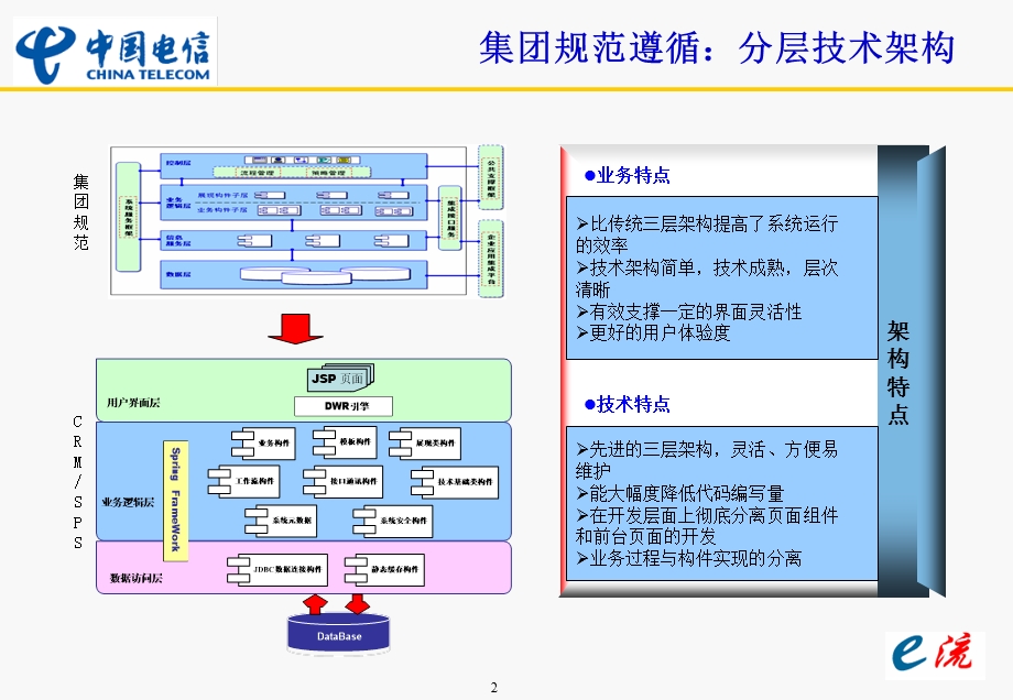 湖南电信CRM一期建设评估汇报（下） .ppt_第2页