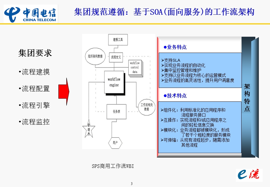 湖南电信CRM一期建设评估汇报（下） .ppt_第3页