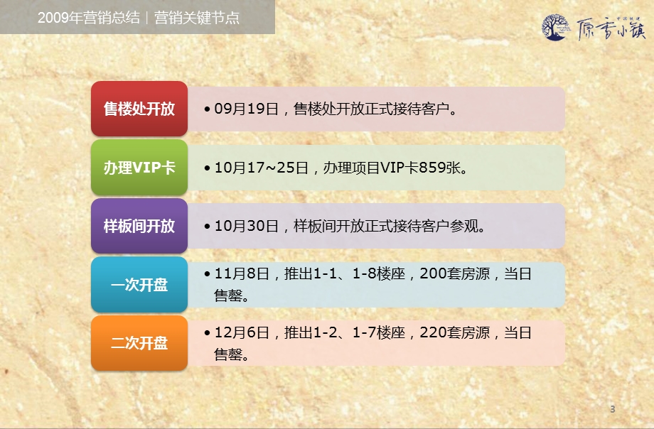 1月北京原香小镇营销推广报告81P.ppt_第3页