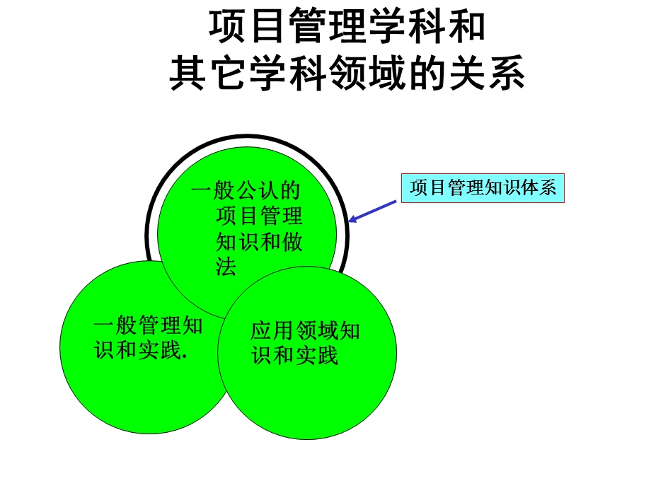 项目管理项目及项目管理.ppt_第3页