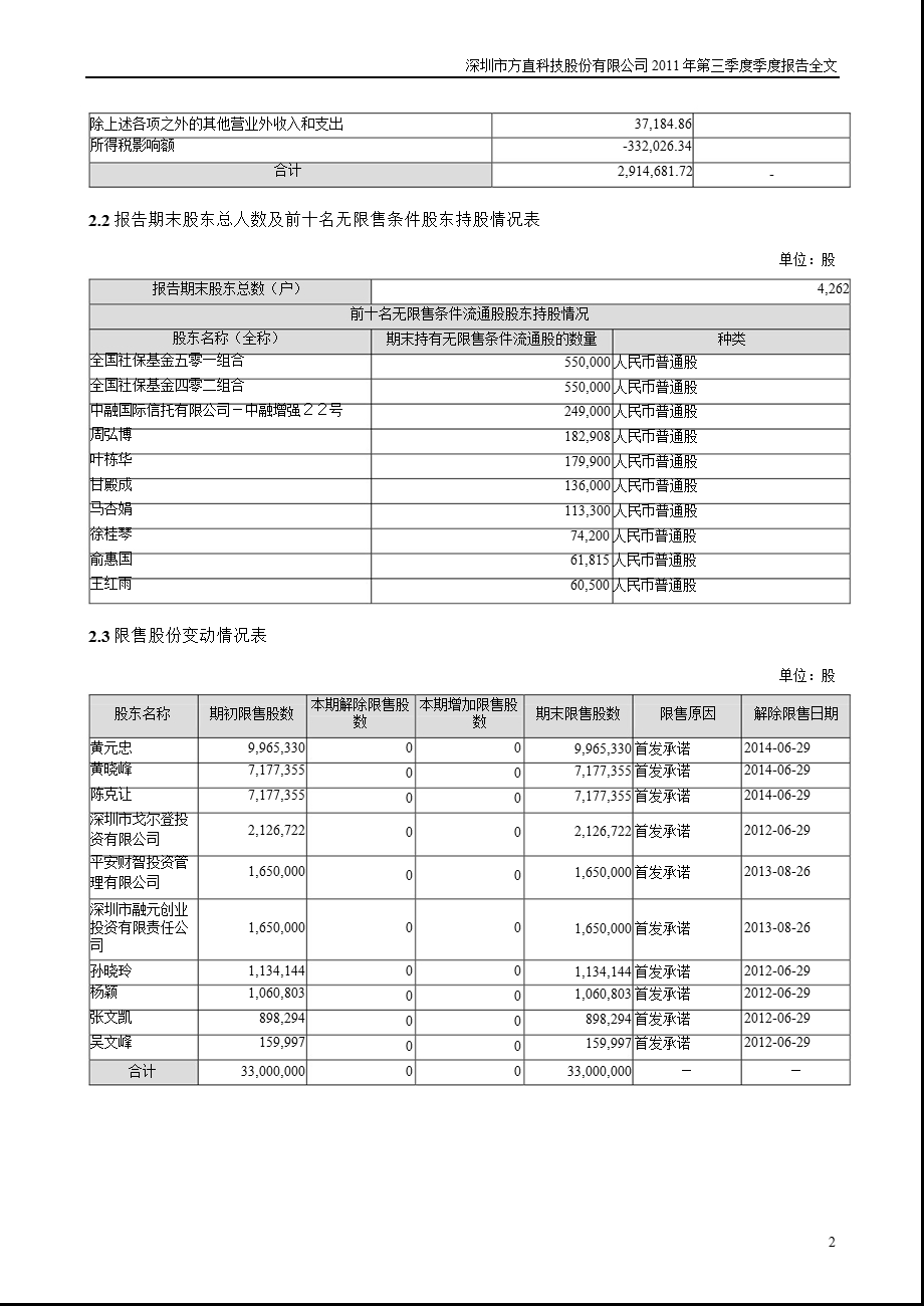 方直科技：第三季度报告全文.ppt_第2页