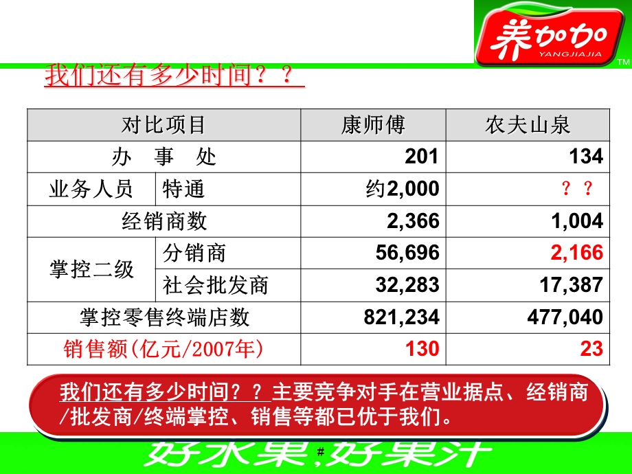 农夫山泉08渠道运作及价格政策.ppt_第3页