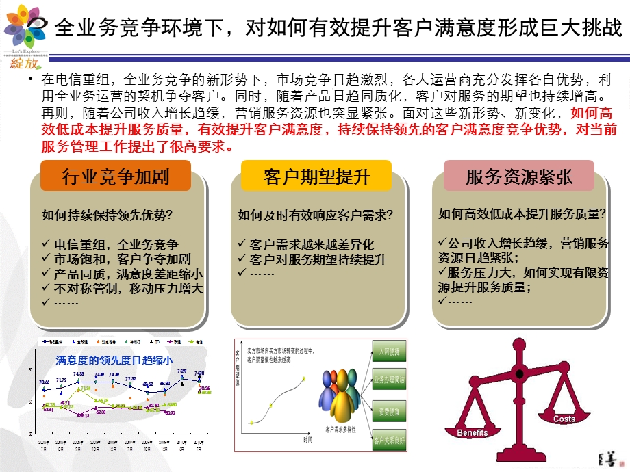 构建4A满意度动态管理体系提升客户满意度管理水平.ppt_第3页