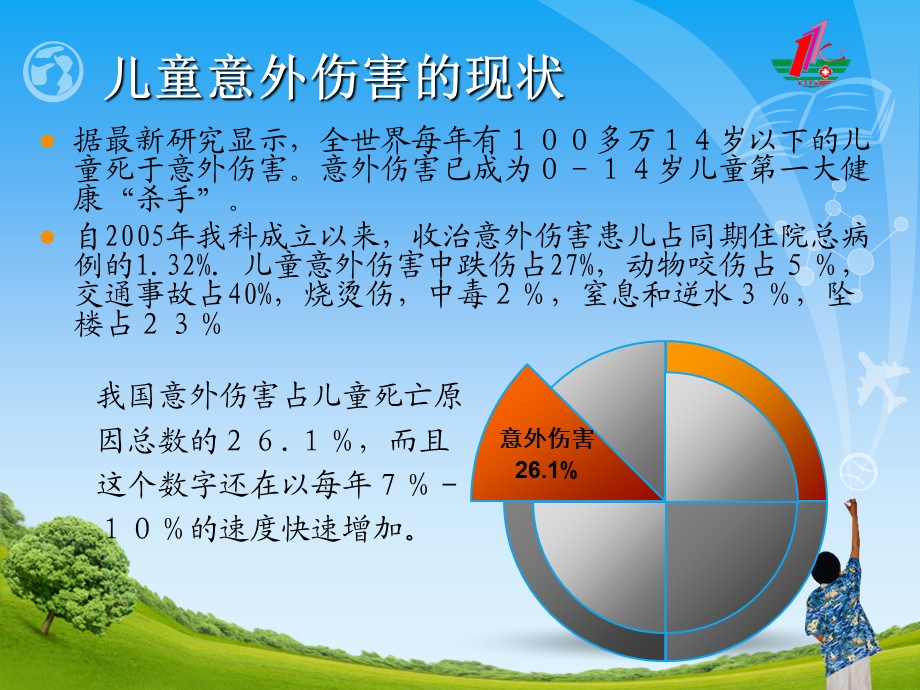 儿童意外伤害防护55.ppt_第2页