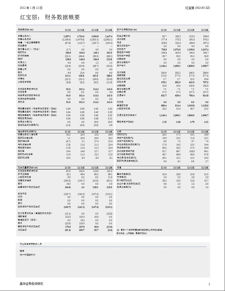 红宝丽(002165)：主业受需求拖累新业务崭露头角首次覆盖给予“中性”评级0112.ppt_第2页