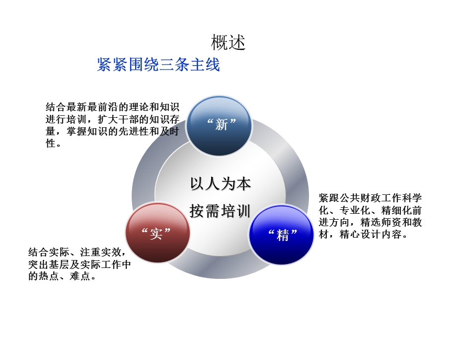 干部教育培训工作总结ppt.ppt_第3页