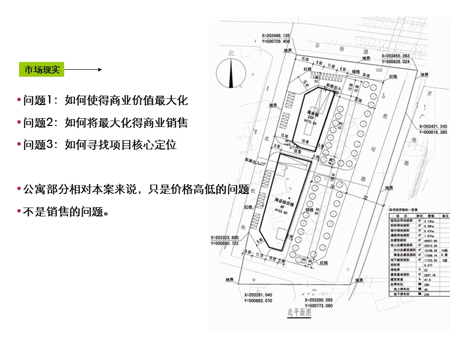 石家庄石纺路银都宏吴大厦项目初步沟通思路43p.ppt_第3页