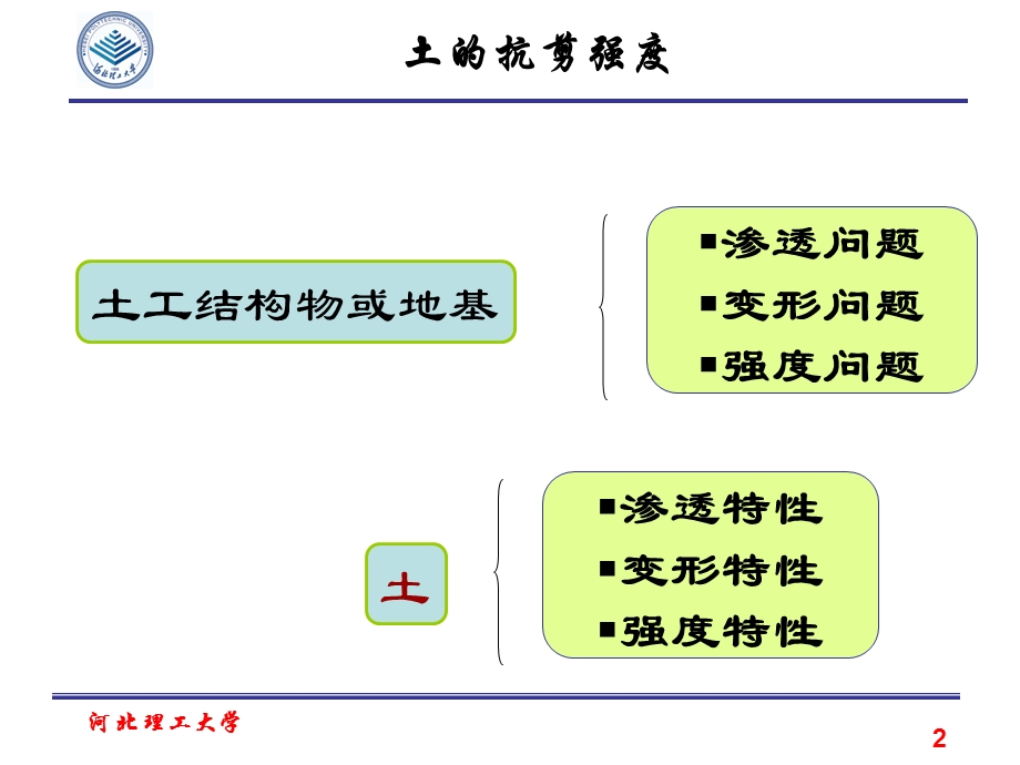 06.土的抗剪强度.ppt_第2页