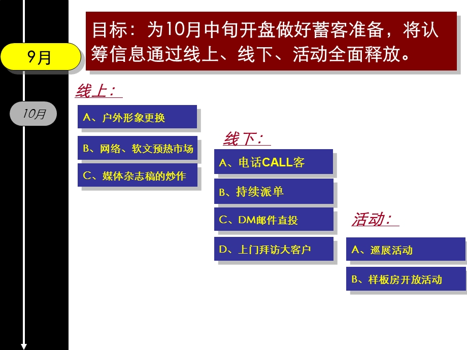 苏州置地喜月阁开盘前营销执行计划.ppt_第3页