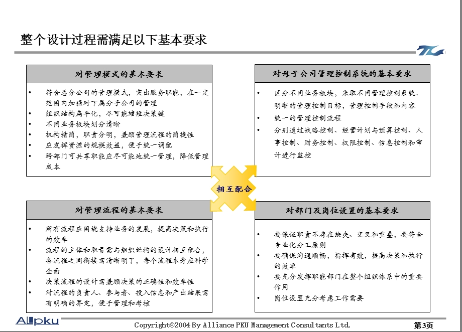 北大纵横—大连铁龙报告3母子公司管理体系设计报告.ppt_第3页