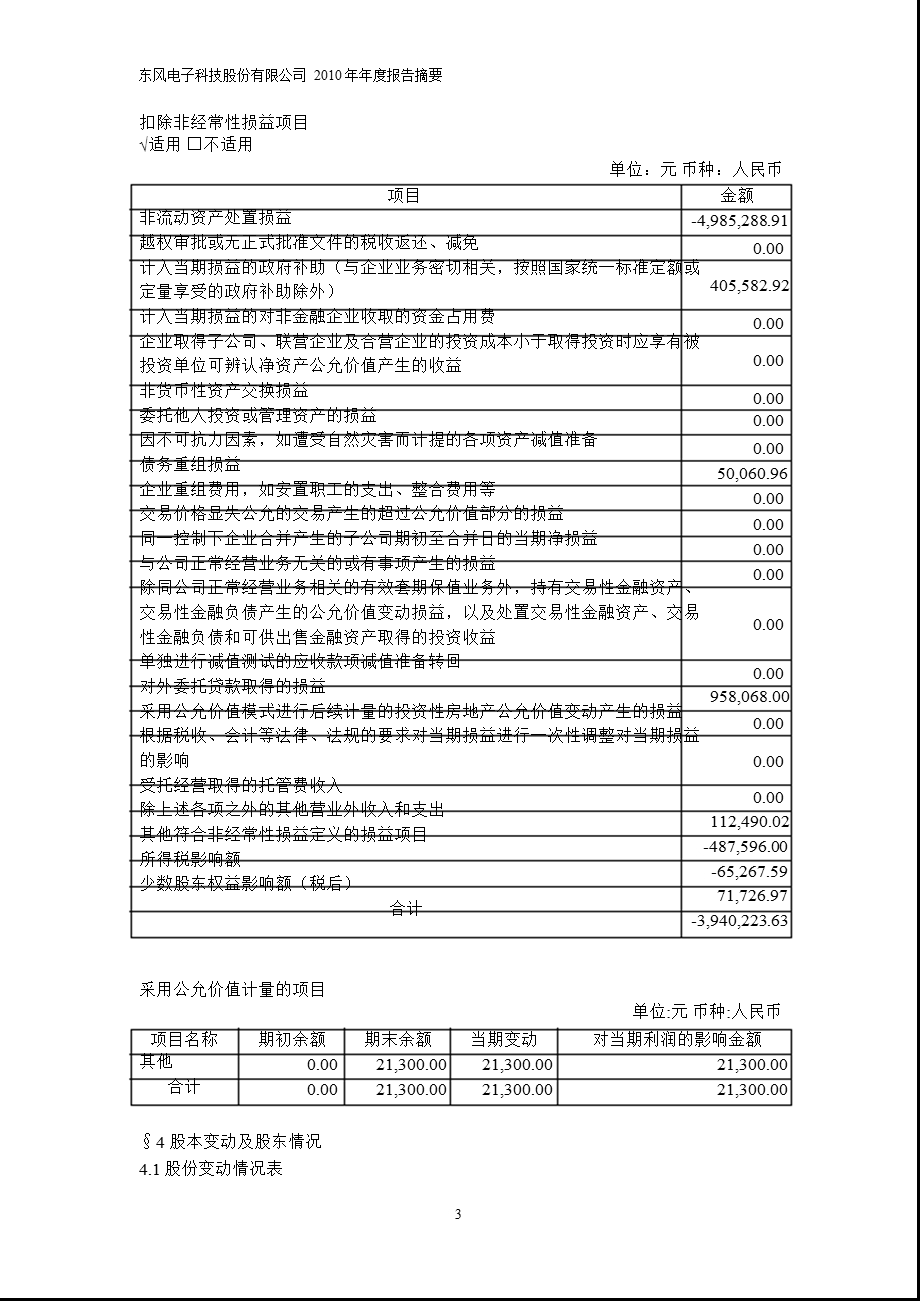 600081东风科技报摘要.ppt_第3页