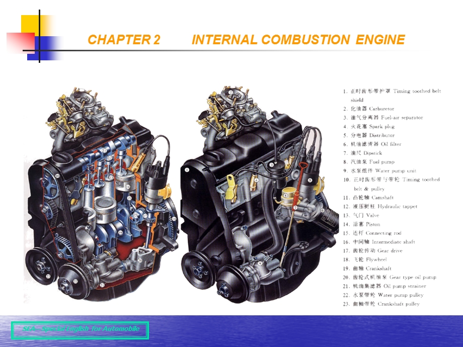 汽车专业英语(幻灯片)Chapter 3 Engine(2.12.4).ppt_第1页