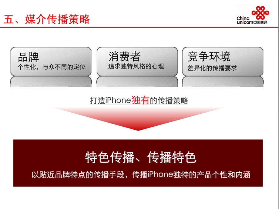 联通iphone上市整合传播方案.ppt_第1页