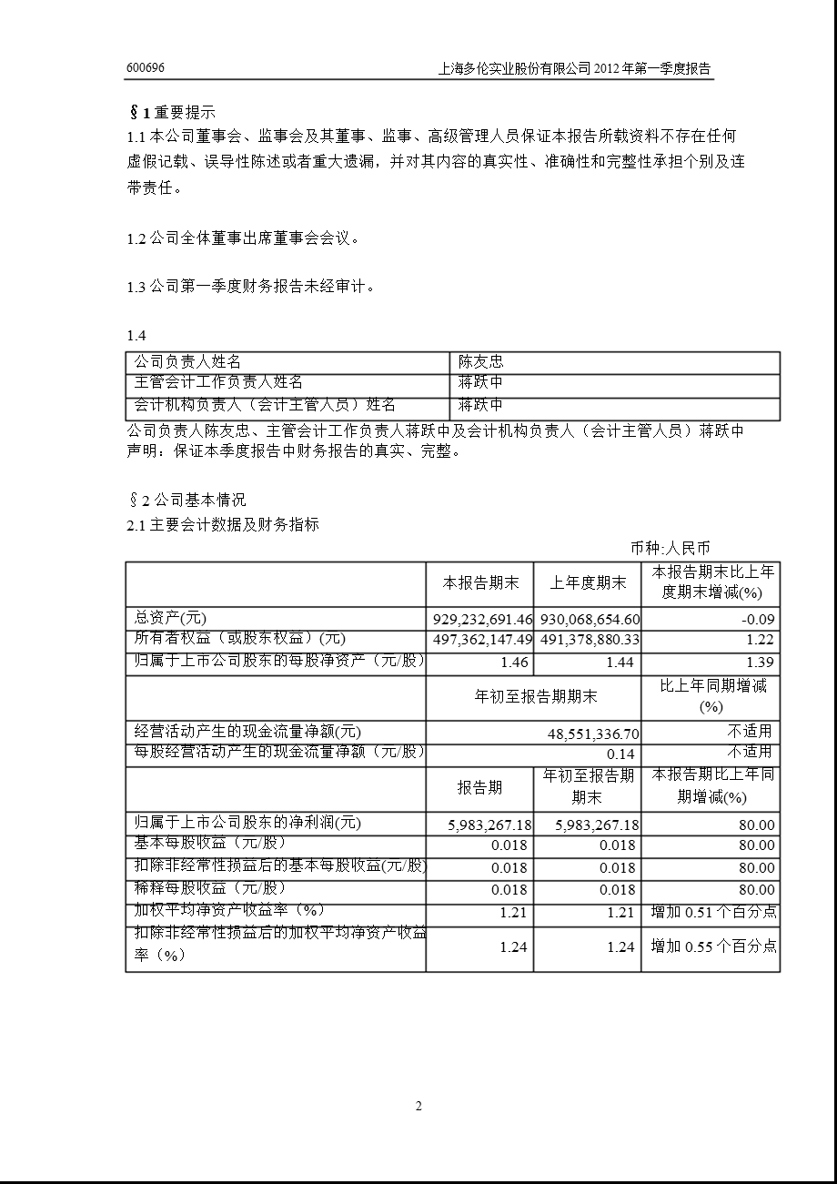 600696 多伦股份第一季度季报.ppt_第3页