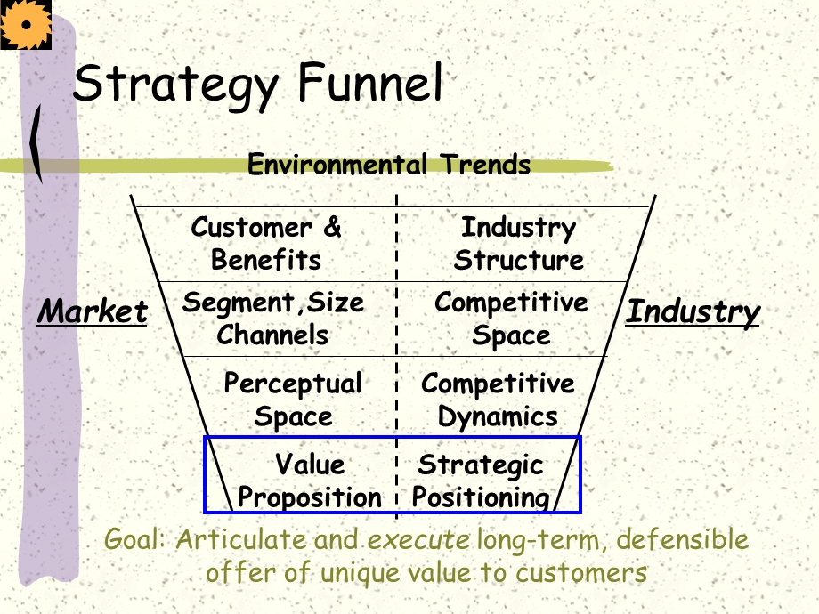 Strategy and Business Model.ppt_第3页