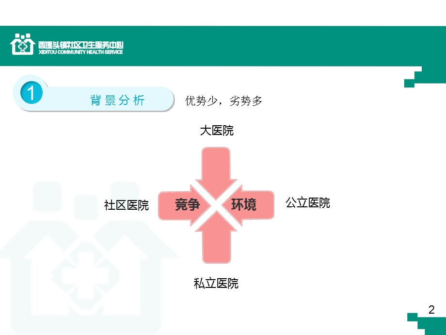 社区卫生服务中心绩效优化管理理念探讨.ppt_第3页