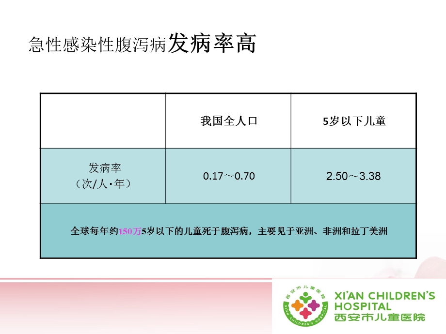中国儿童急性感染性腹泻诊治指南解读 .ppt_第2页