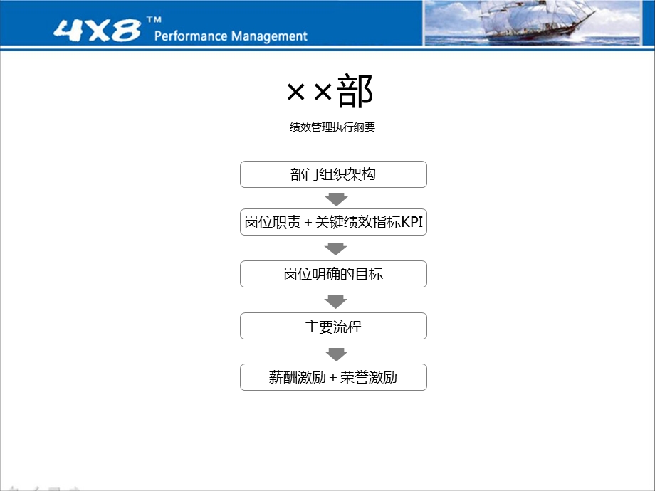 绩效管理工具包部门绩效手册空白模板.ppt_第2页