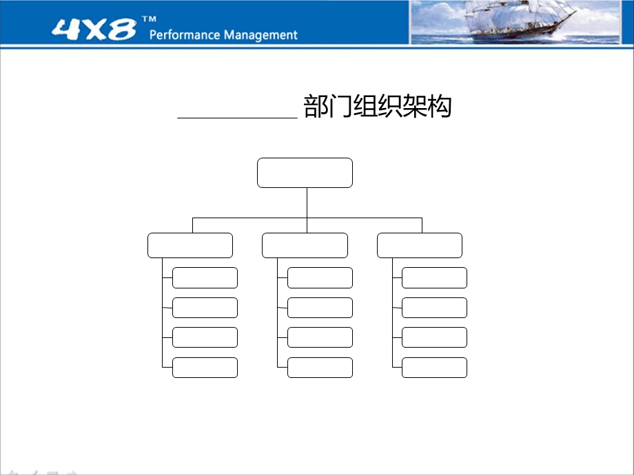 绩效管理工具包部门绩效手册空白模板.ppt_第3页