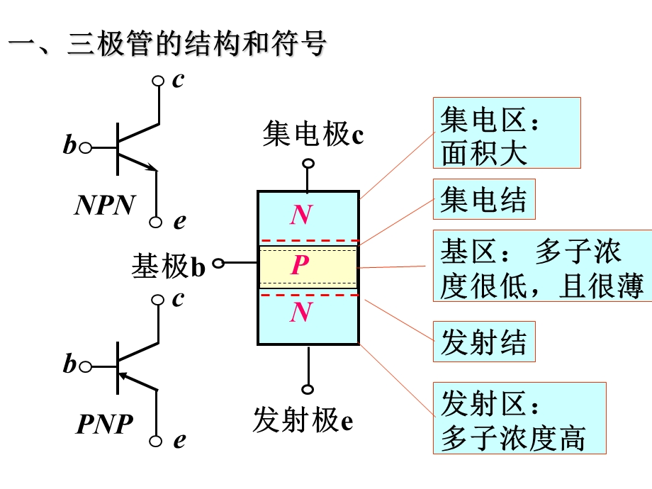 半导体器件 半导体三极管.ppt_第3页