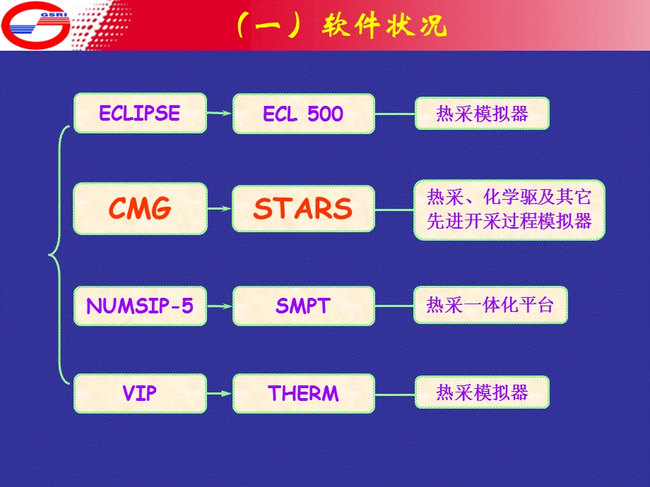 稠油热采数值模拟应用进展及攻关方向.ppt_第3页