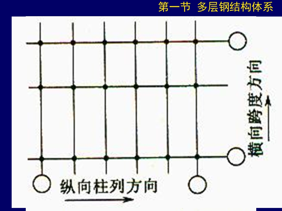 多层钢结构设计.ppt_第3页