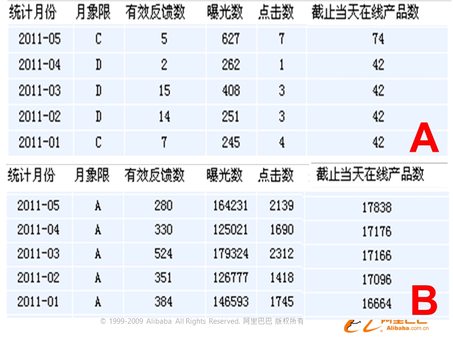 信息质量提升秘籍.ppt_第2页