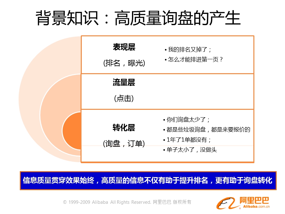 信息质量提升秘籍.ppt_第3页