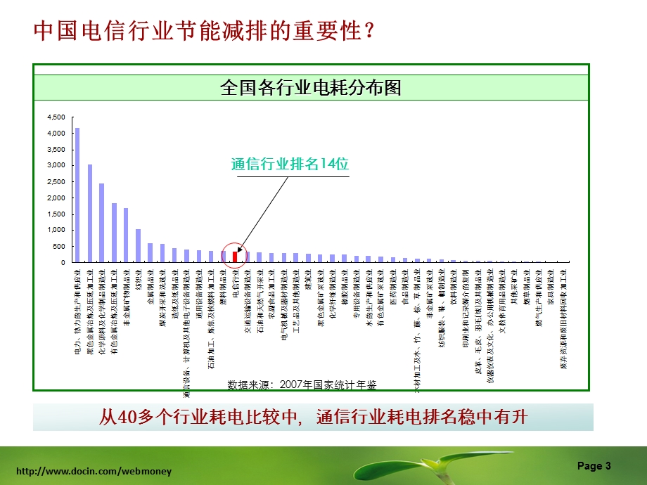 端到端绿色解决方案.ppt_第3页